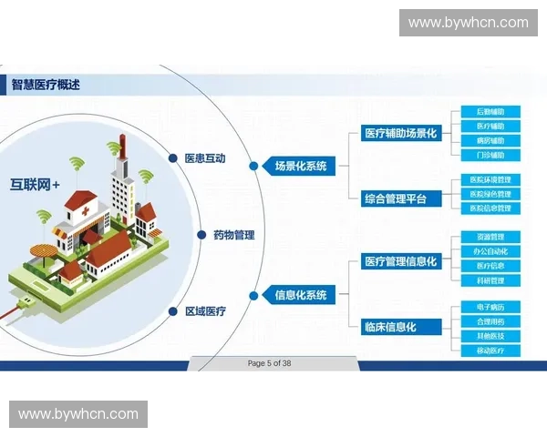 未来三年赛事智慧医疗管理平台将消解场馆内急救响应的时间差 未来三年赛事智慧医疗管理平台将消解场馆内急救响应的时间差
